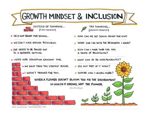 Growth Mindset & Inclusion